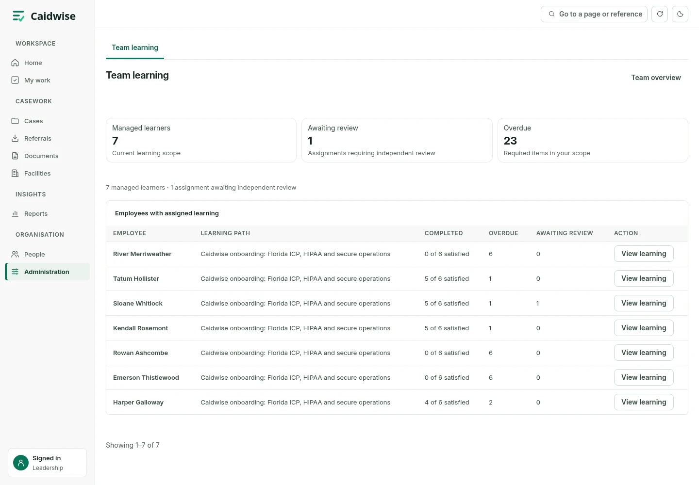 Team learning: each employee's learning path, completed items and overdue items